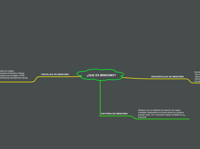 ¿QUE ES MINDOMO? - Mind Map